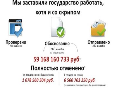 Фото из блога navalny.livejournal.com Фото из блога navalny.livejournal.com