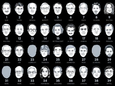 100 богатейших людей мира. Скриншот с сайта bloomberg.com