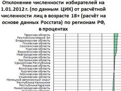 Таблица из фейсбука Павла Пряникова Таблица из фейсбука Павла Пряникова