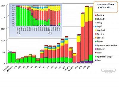 График из блога aillarionov.livejournal.com График из блога aillarionov.livejournal.com