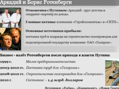 Братья Ротенберги. Фото: "Живой журнал" Братья Ротенберги. Фото: "Живой журнал"