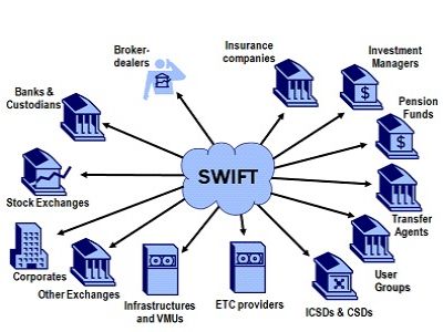 Чем грозит отключение SWIFT. Источник - http://pressa.today/ Чем грозит отключение SWIFT. Источник - http://pressa.today/