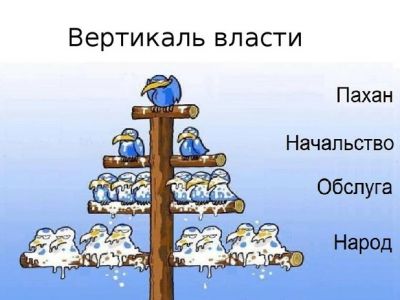 Вертикаль власти. Карикатура, источник: afterempire.info Вертикаль власти. Карикатура, источник: afterempire.info