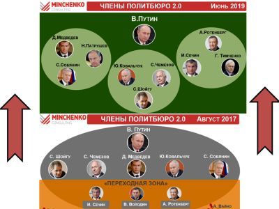 Политбюро 2.0. Фото: Emigrados.ru Политбюро 2.0. Фото: Emigrados.ru