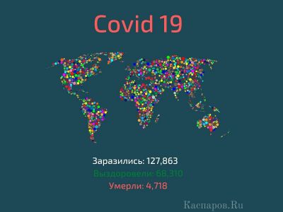 Коронавирус Фото: Каспаров.Ru Коронавирус Фото: Каспаров.Ru