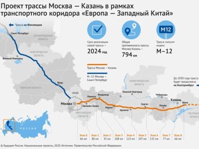 Автомагистраль "Европа-Западный Китай". Фото: Яндекс.Дзен Автомагистраль "Европа-Западный Китай". Фото: Яндекс.Дзен