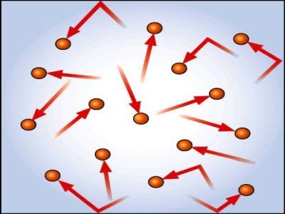 Термодинамика Термодинамика