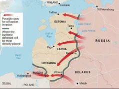 План нападения Росси на страны Балтии. План нападения Росси на страны Балтии.